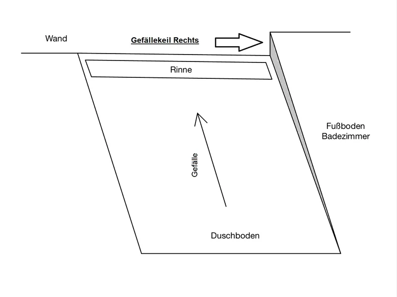 Slimline U-Winkelprofil mit Gefällekeil – Edelstahl K220, 116/166/200 cm, Art.Nr. GPDU