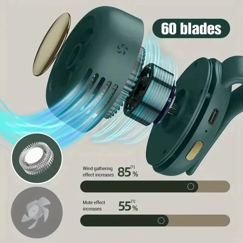 Bærbar Mini Håndholdt Bladeless Vifte – Oppladbar Klem-På Midje eller Skrivebord Vifte for Utendørs Ventilasjon | Luvikno