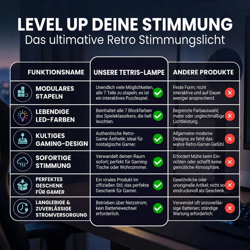 Tetris Lampe – Stapelbare 7-teilige LED-Tischleuchte für Gamer