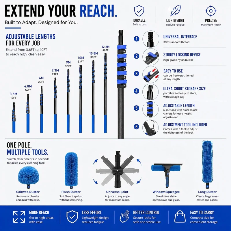 Multi-Functional High-Pressure Cleaning Tool Set Stornfield