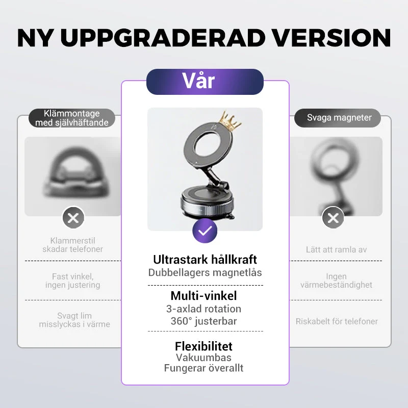 LumaTrust Magnetisk Bil Telefonholder med Vakuum Sugekraft | Luvikno