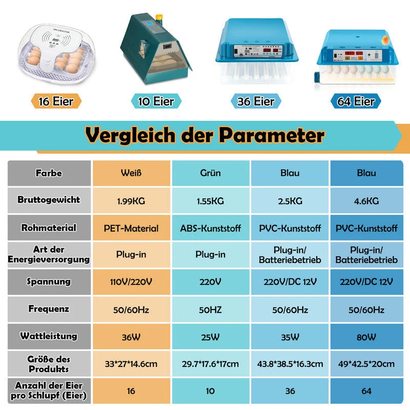 Brutautomat Helautomatiske Inkubator for Kyllinger 64 Egg | Luvikno