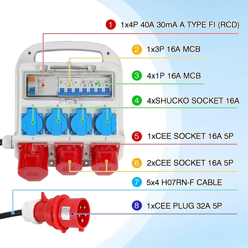 Strømfordeler RCD 2 x CEE 400V/16A + 4 x 230V Schuko 5 pol | Luvikno
