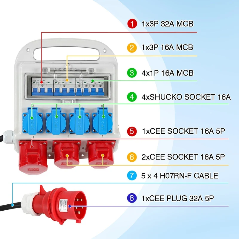 Veggdistrubutør 2 x CEE 16A 400V + 1 x CEE 32A 400V + 4 x 230V 5 Pol | Luvikno