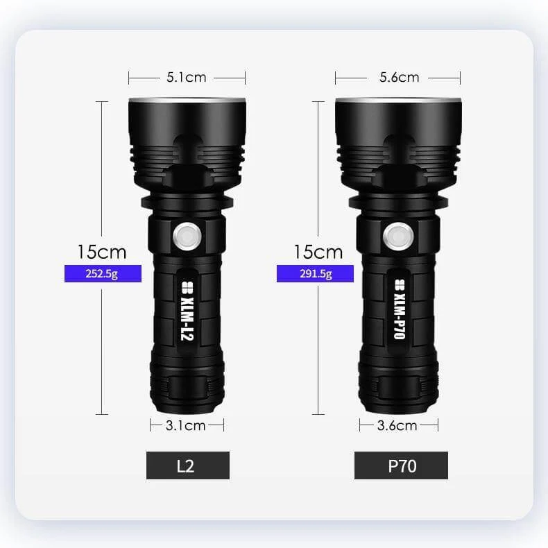 Ultra Powerful LED Flashlight | Luvikno