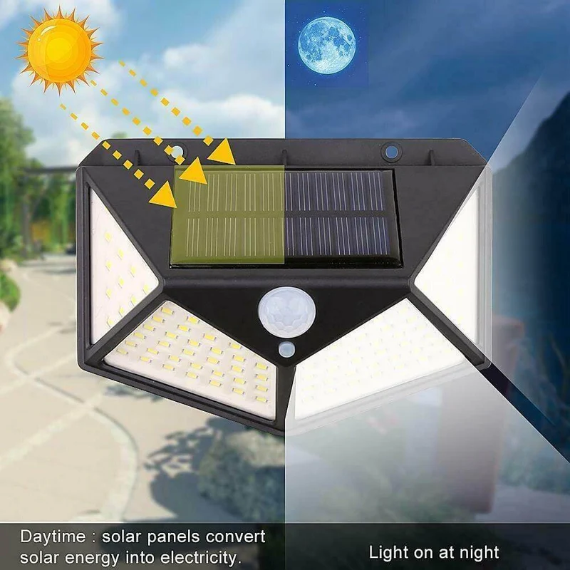 LED Utendørs Sollys Vegglampe | Luvikno