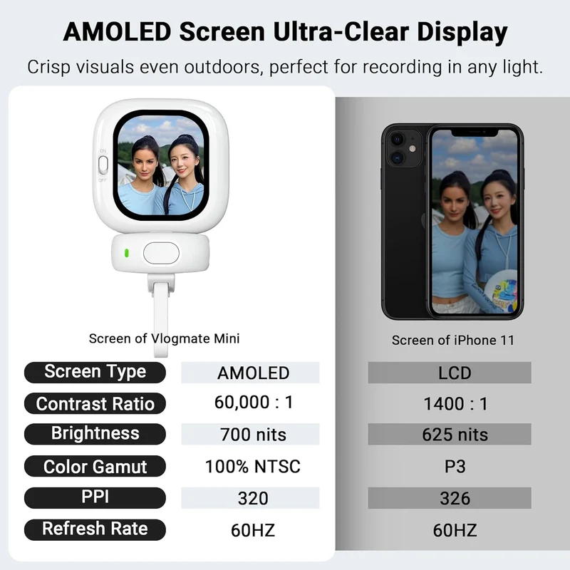 Selfie Monitor for Vloggers | Luvikno