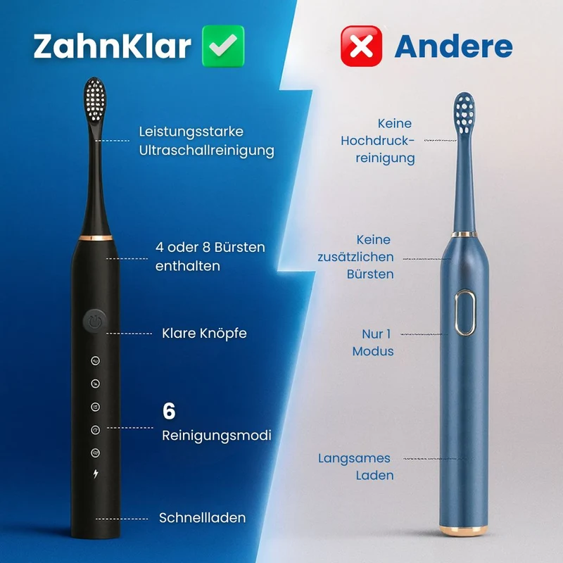 Elektrisk sonic tannbørste med 6 moduser | Luvikno