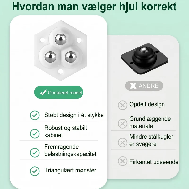 TriGlide 360° møbelhjul med lager | Luvikno