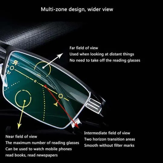 Progressive multifocal lesebriller med blålysfilter | Luvikno