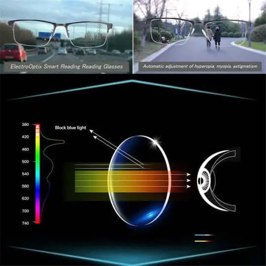 Progressive multifocal lesebriller med blålysfilter | Luvikno