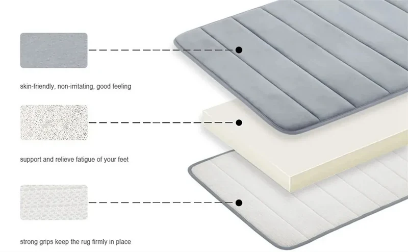 LuxSoft Memory Foam Badematte