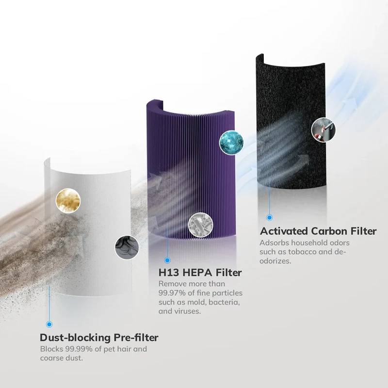 PureBreathe 2-in-1-Luftreiniger mit Luftbefeuchter