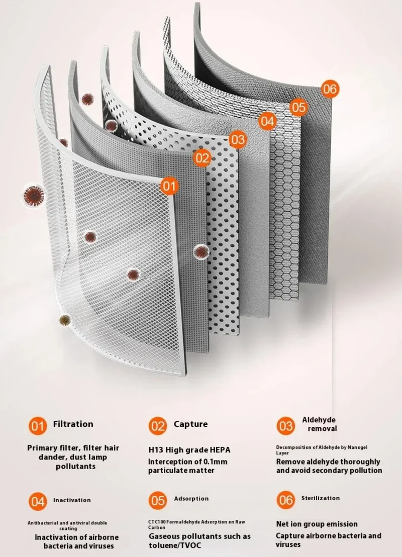 PureBreathe 2-in-1-Luftreiniger mit Luftbefeuchter