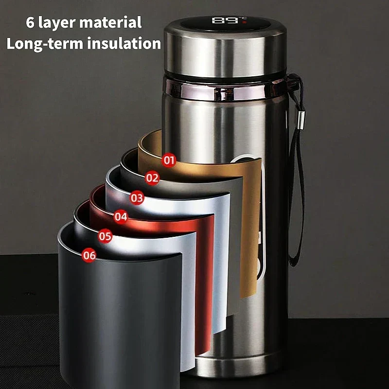 TempraBottle – Smart Termosflaske med LED Temperaturskjerm (800ml–1L) | Luvikno