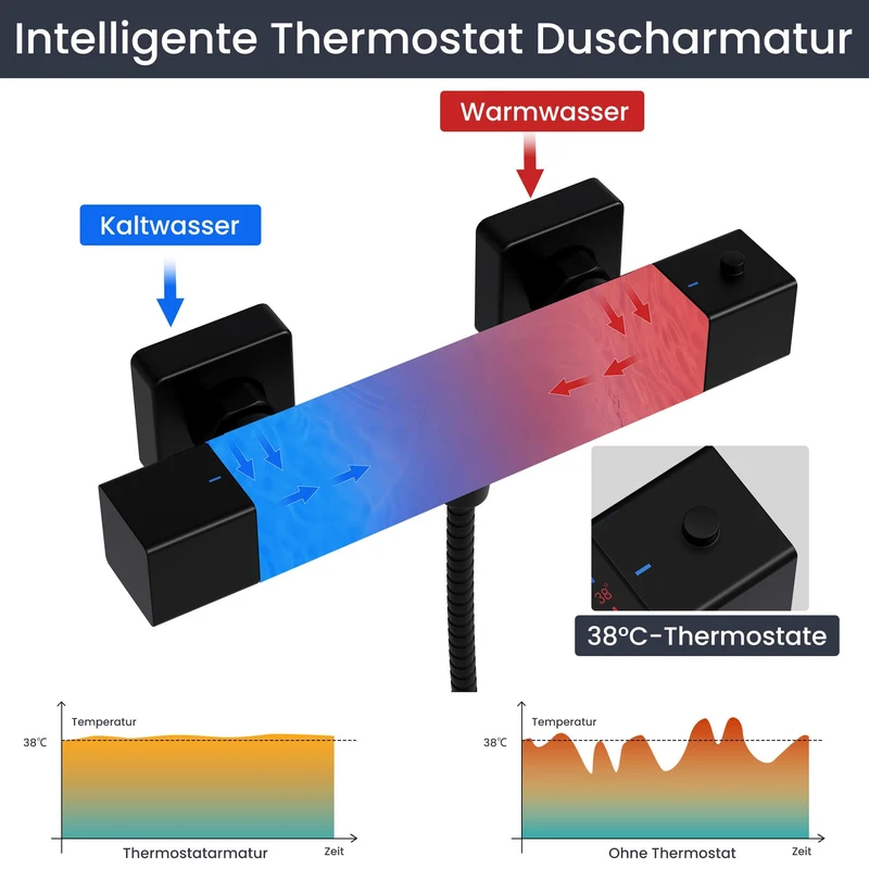 Garvee Duschthermostat Schwarz Matt Mit Sicurezza 38°C, Risparmio Idrico, Lega Metallica, Montaggio Universale Für Modernes Badezimmer