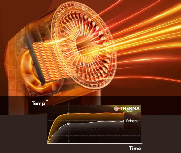 Bærbar still Silent Air Circulation Fan – Ultra Quiet med fjernkontroll | Luvikno