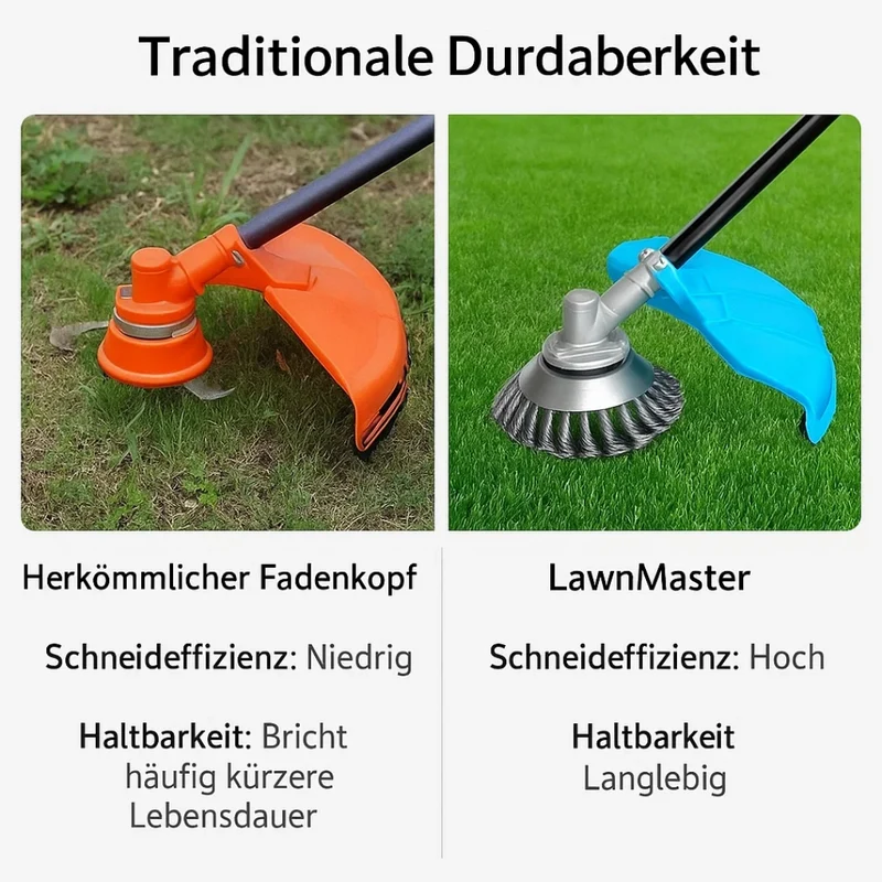 GrassCut TurboHead – Universal 6-Blade Ugressbørste for Kantklippere | Luvikno