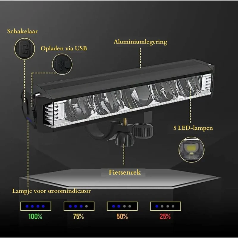 Oppladbart Sykkellys 1400 Lumen – Vanntett med Flere Lysmoduser | Luvikno