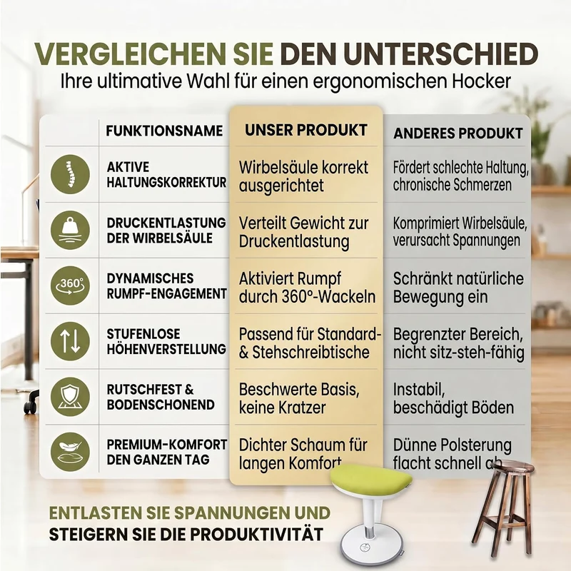 Ergonomischer Stehhocker 35-45cm - Höhenverstellbare Stehhilfe
