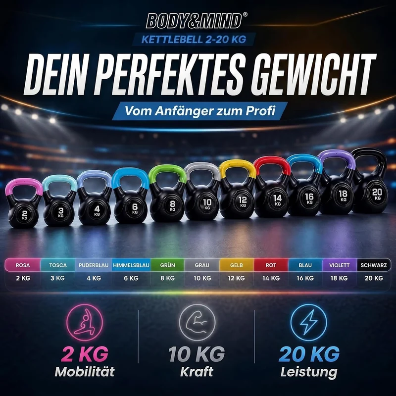 Kettlebell Kugelhantel Deluxe 2-20 kg – Bodenschonendes Krafttraining