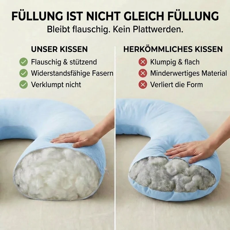 U-Form Schwangerschaftskissen & Seitenschläferkissen Stillkissen
