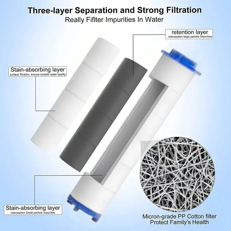 Duschfilter, 10er-Set