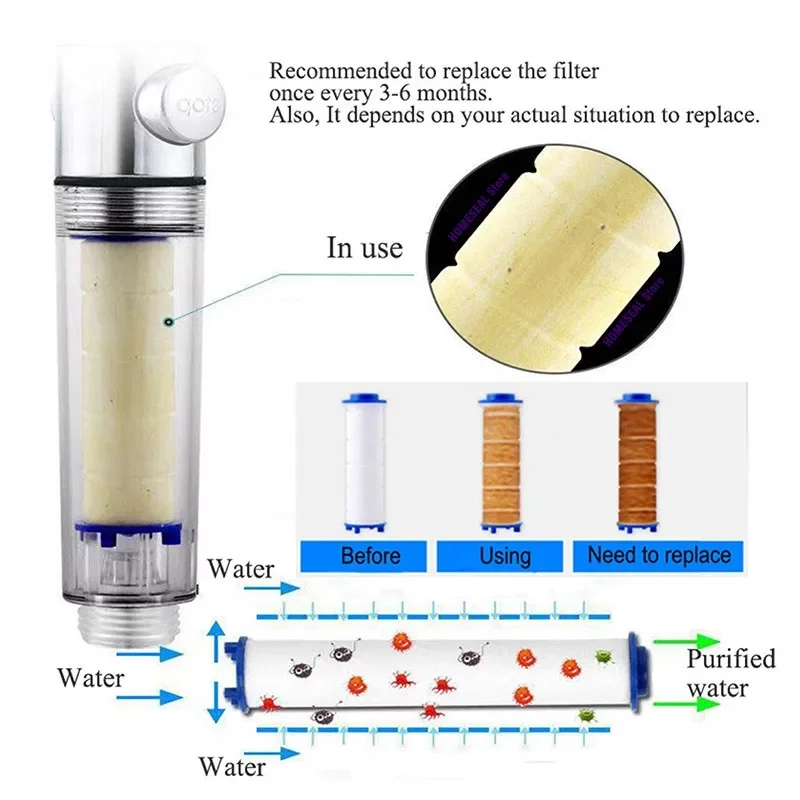 Duschfilter, 10er-Set