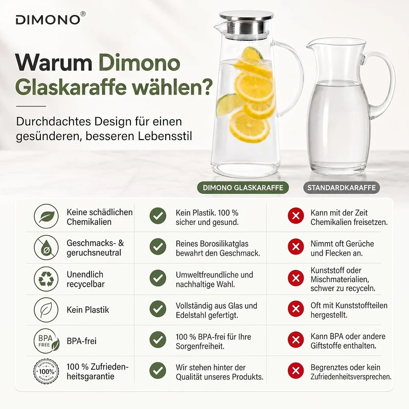 Dimono Glaskrug 1,5L mit Edelstahl-Filter – Hitzebeständige Karaffe