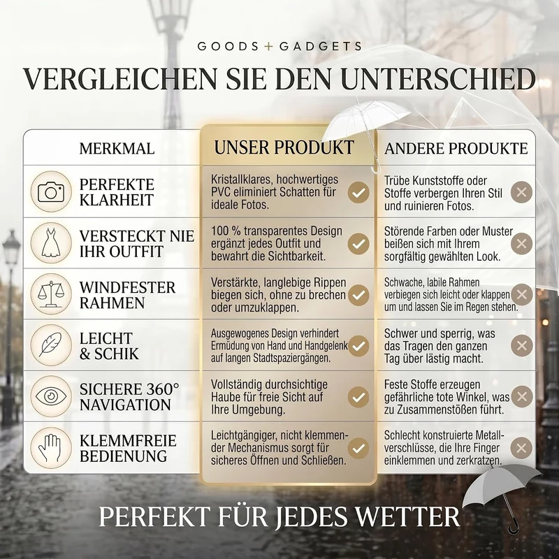 Transparenter Regenschirm 100cm - Durchsichtiger Stockschirm Elegant