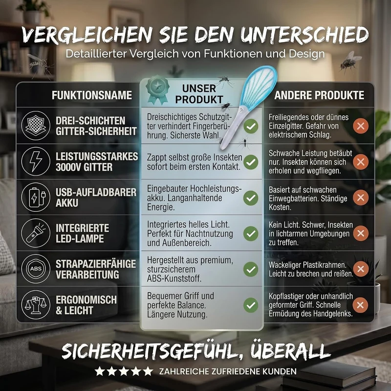 Elektrische Fliegenklatsche - Mücken- & Insektenvernichter