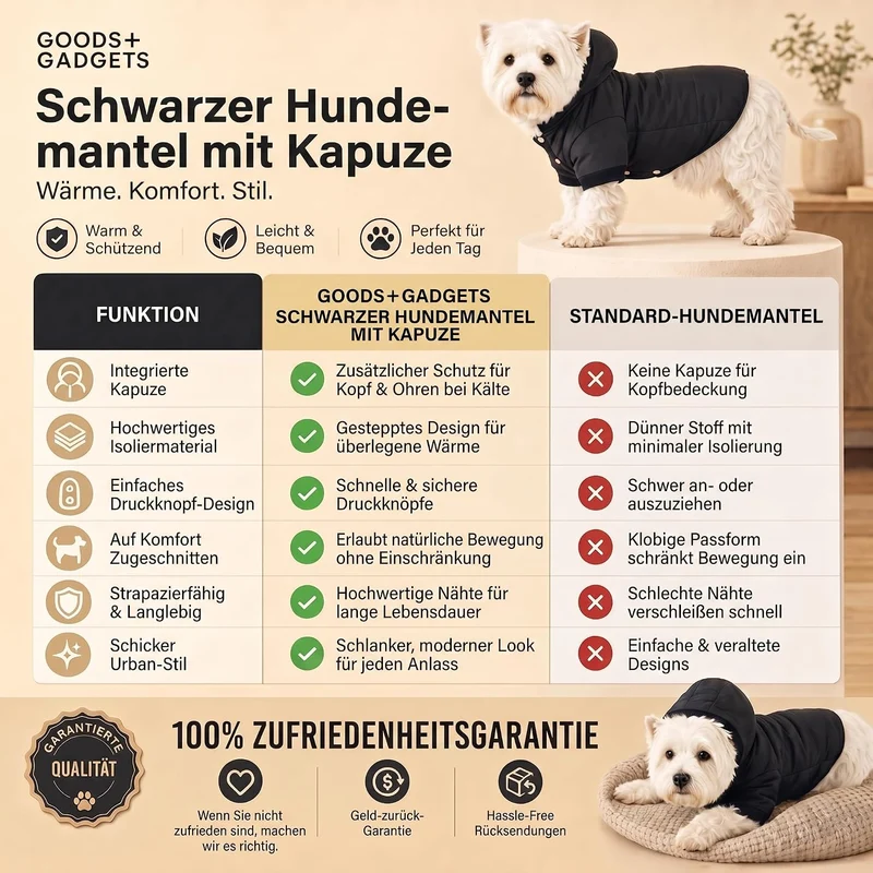 Warmer Hundemantel mit Kapuze – Hundejacke für kleine Hunde