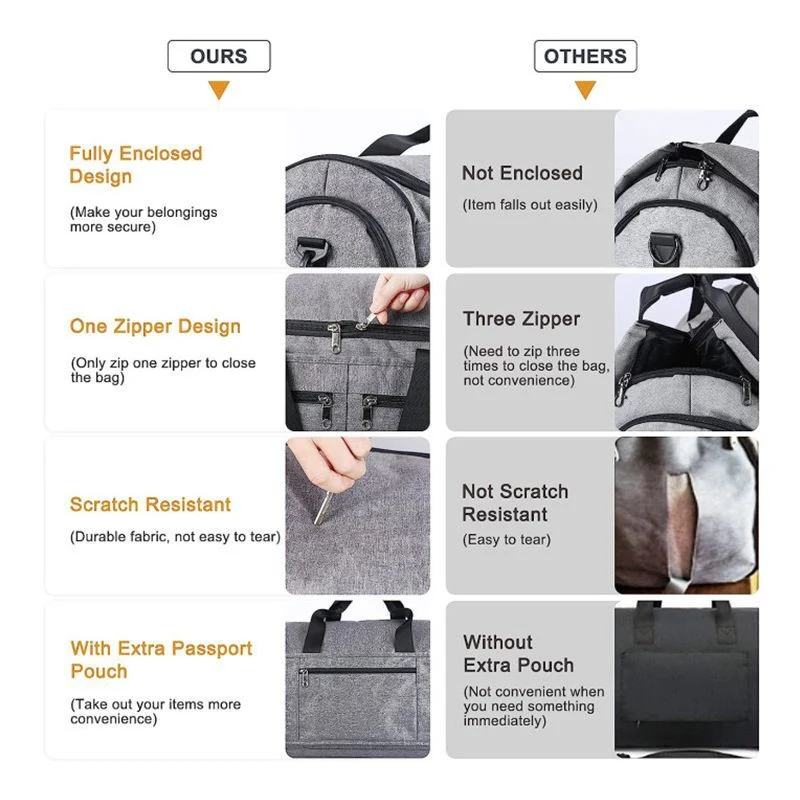 Large Capacity Travel Duffle Bag Stornfield